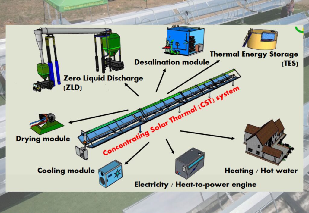 solar thermal desalination